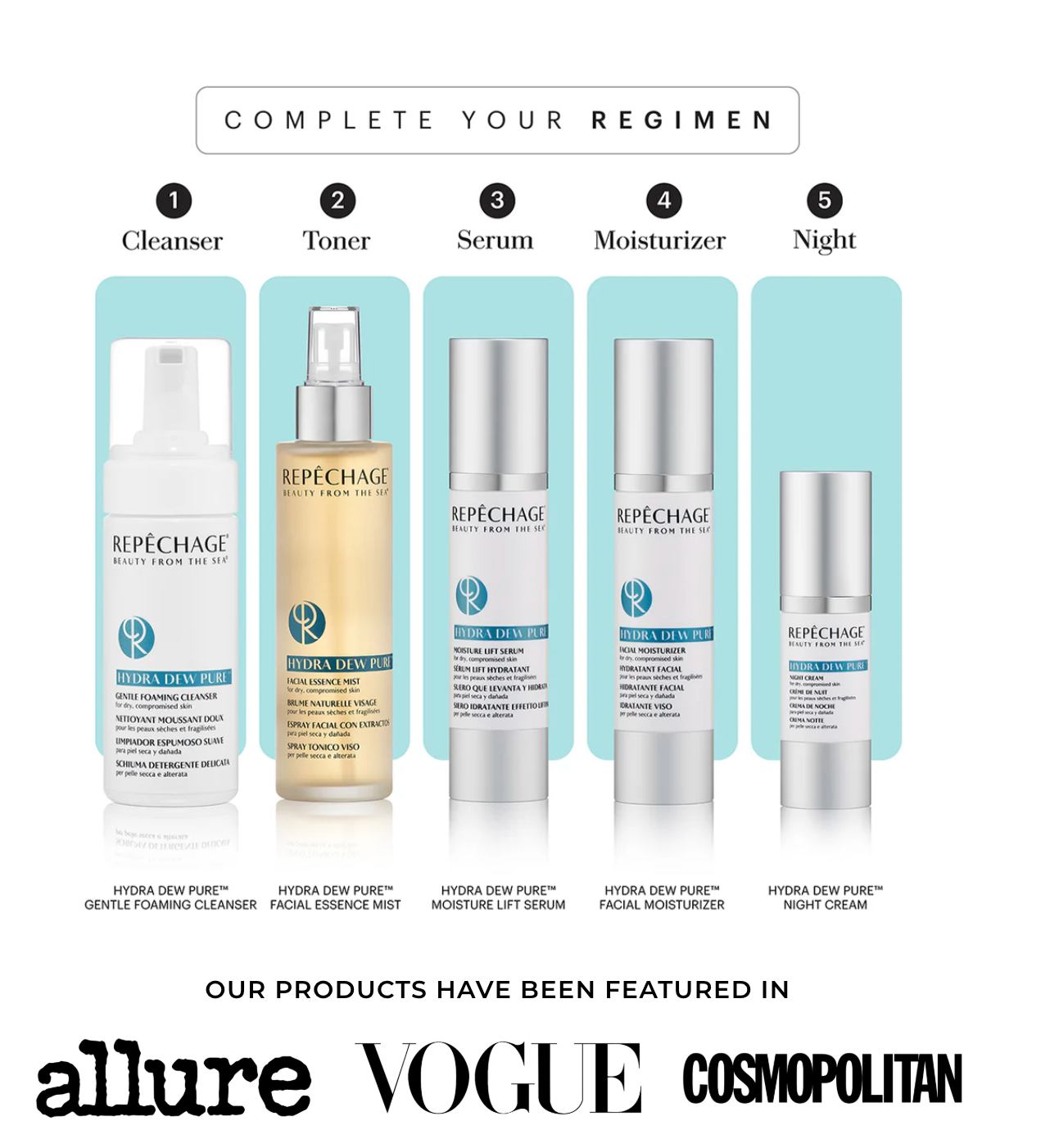 Repechage Hydra Dew Pure™ Hydration Beauty Box